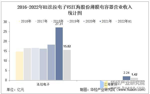 数据来源：公司年报，华经产业研究院整理