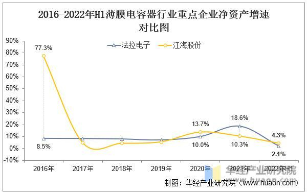 数据来源：公司年报，华经产业研究院整理