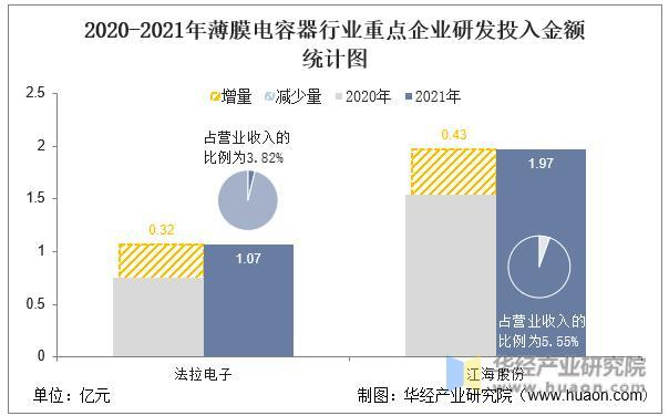 数据来源：公司年报，华经产业研究院整理