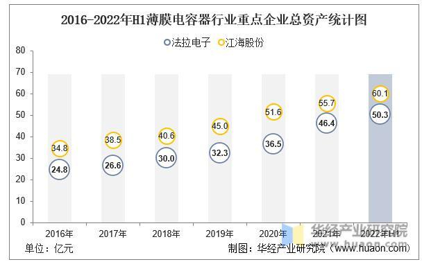 数据来源：公司年报，华经产业研究院整理