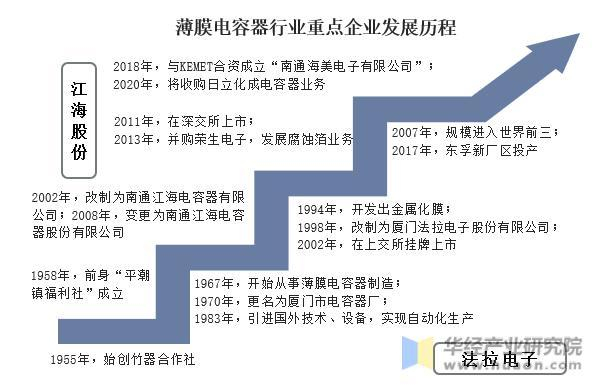 资料来源：公司官网，华经产业研究院整理