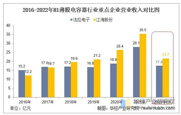 数据来源：公司年报，华经产业研究院整理