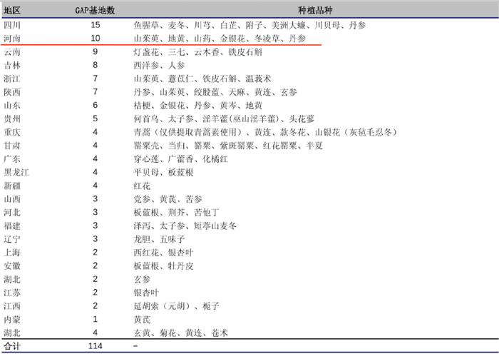 资料来源：国家食品药品监督局，申万研究