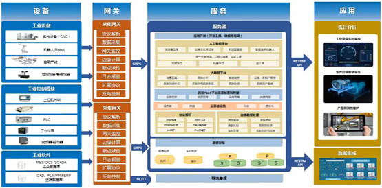 　　生产设备即插即用，更智能