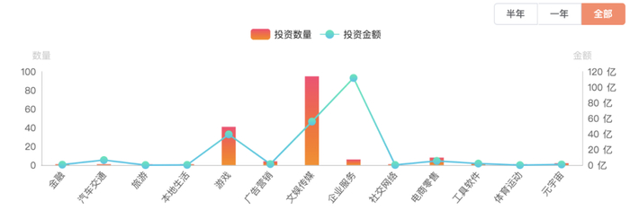 资料来源:IT桔子