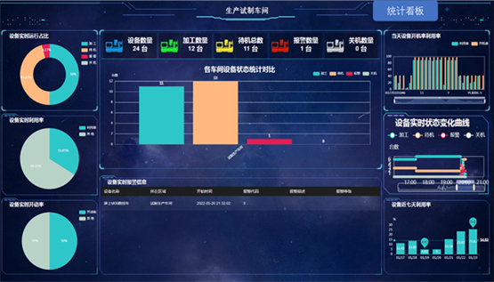 　　数字孪生应用，更直观