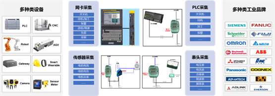 　　移动应用全覆盖，更便捷