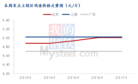 数据来源：钢联数据