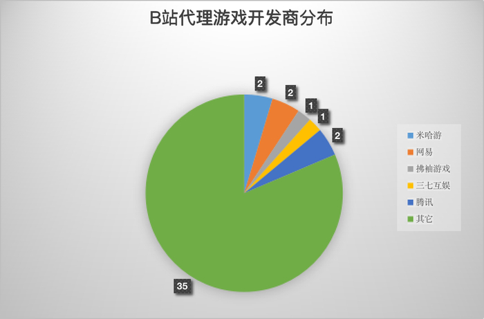 资料来源：卡拉研究院