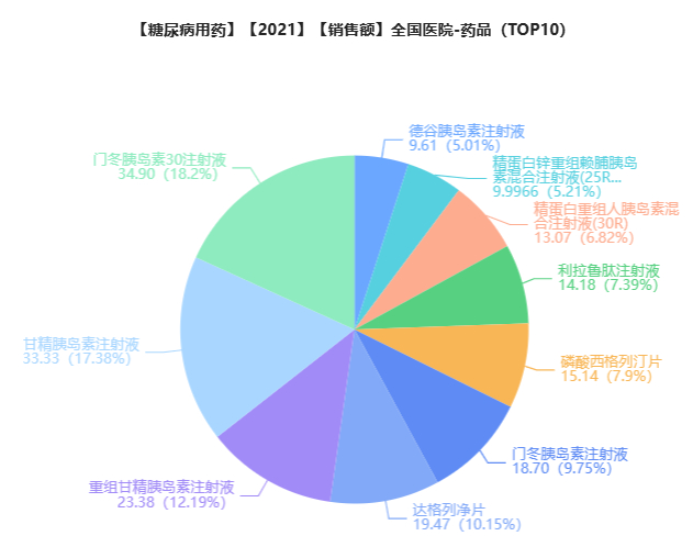  截图来源：药融云全国医院销售数据库