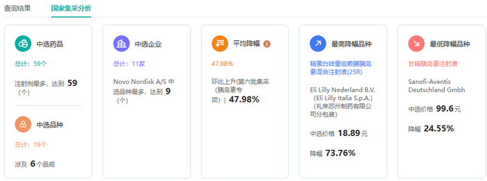 截图来源：药融云药品集中采购数据库