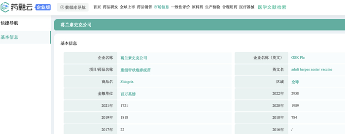 Shingrix近几年业绩