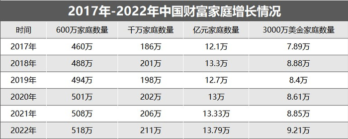 △时代周报记者制图数据来源：胡润报告