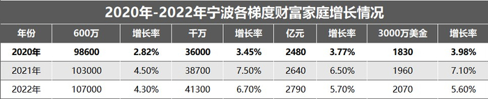 △时代周报记者制图数据来源：胡润报告