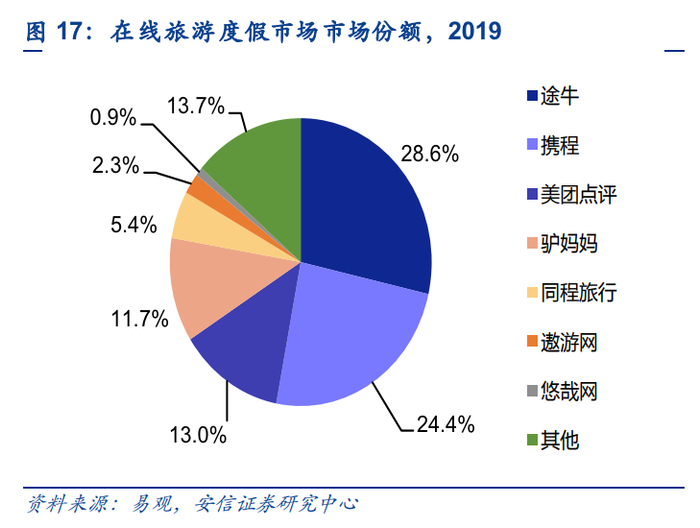 图源：安信证券