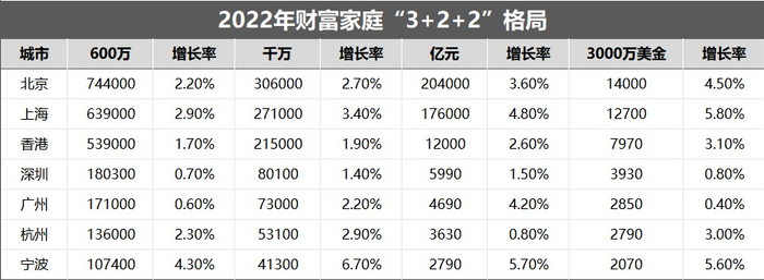 △时代周报记者制图数据来源：胡润报告