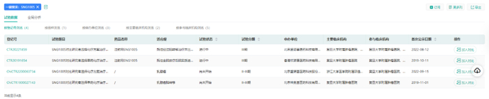 （数据来源：药融云中国临床试验）