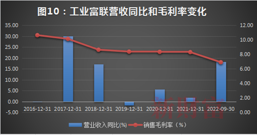 数据来源：Wind，新财富整理