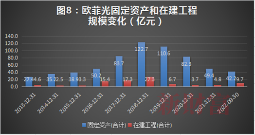 数据来源：Wind，新财富整理