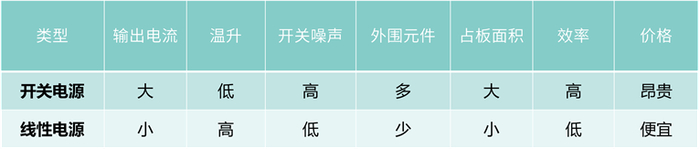为了覆盖不同的客户需要，艾为推出了一系列具备不同性能指标的