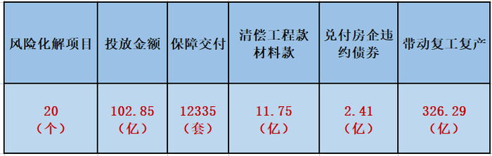 信达地产社会责任的体现 数据来源：《金融时报》