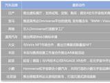 元宇宙虚火烧尽，日产“逆势”布局