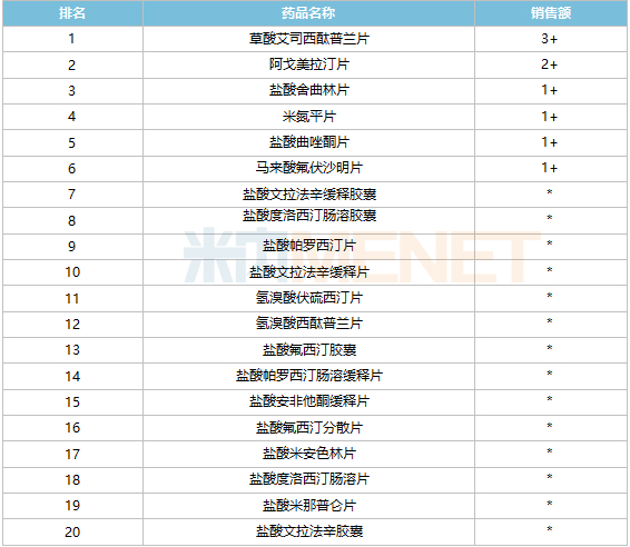 图：重点省市公立医院药品终端竞争格局