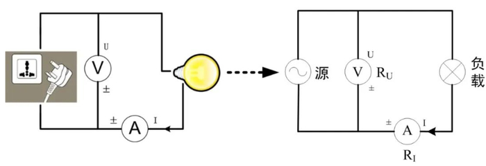 图1 电流表内接