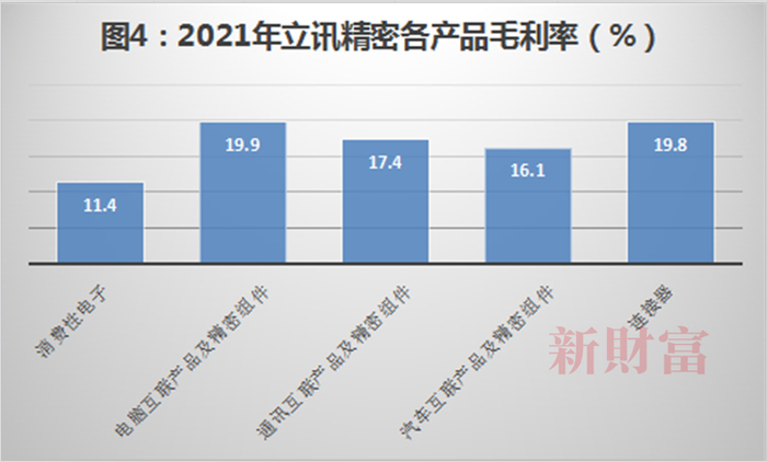 数据来源：Wind，新财富整理