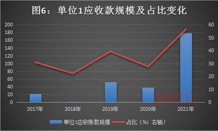 数据来源：立讯精密各年年报，新财富整理