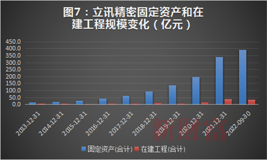 数据来源：Wind，新财富整理