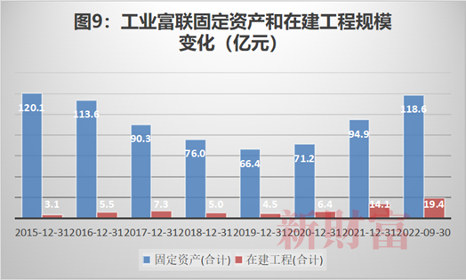 数据来源：Wind，新财富整理