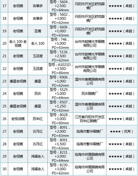 数据来源：哈尔滨市消费者权益保护中心