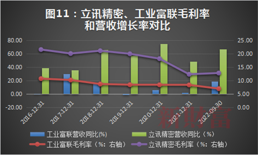 数据来源：Wind，新财富整理