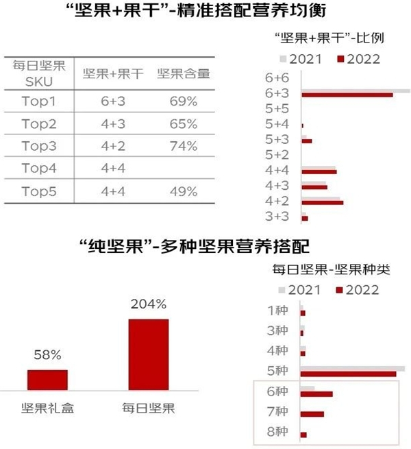 　　图片来源:《2023年京东休闲食品消费趋势洞察白皮书