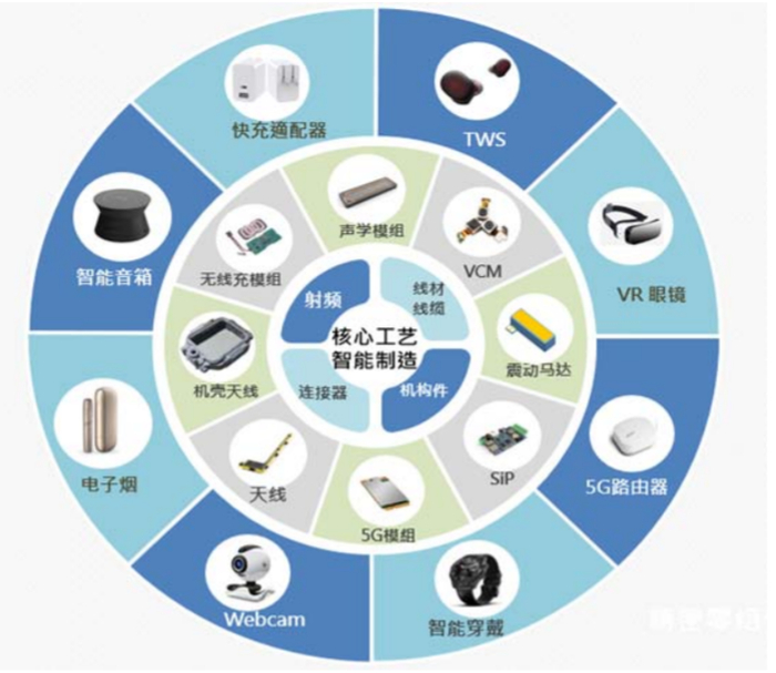 资料来源：公司年报