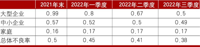 数据来源：韩国金融监督院