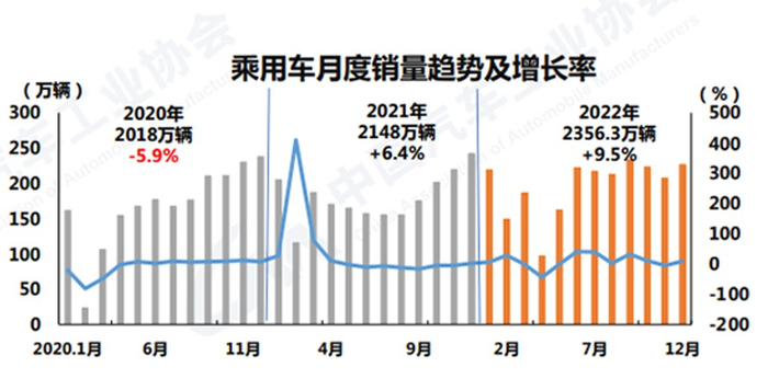 图片来源：中国汽车工业协会