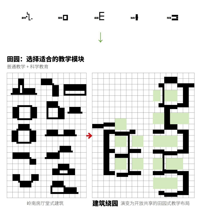 　　→ 建筑模块研究 ©AG汇创