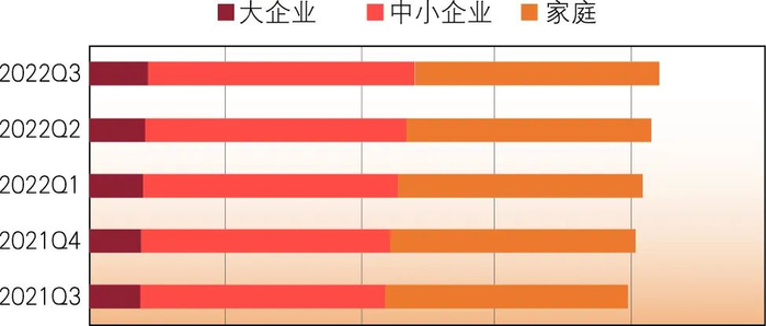 数据来源：韩国金融监督院