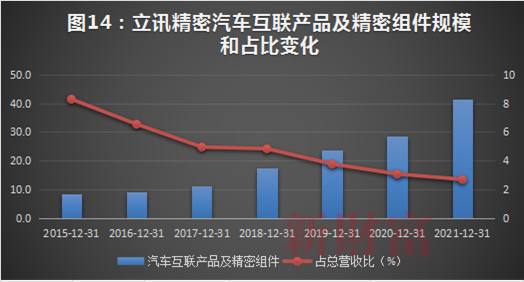 数据来源：Wind，新财富整理