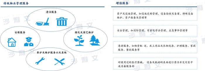 来源：沙利文分析