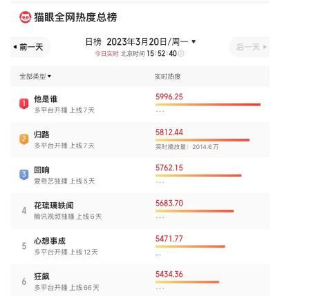 图片来源:猫眼APP截图