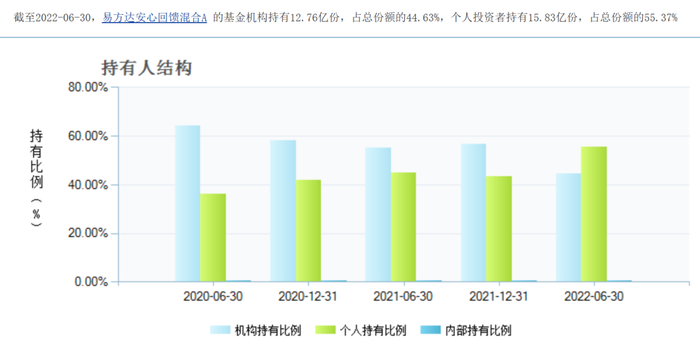 资料来源：天天基金