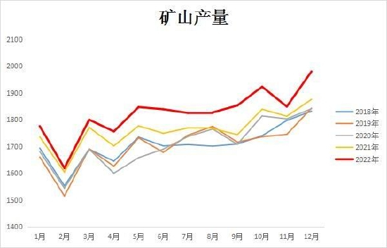 　　资料来源：大越期货整理