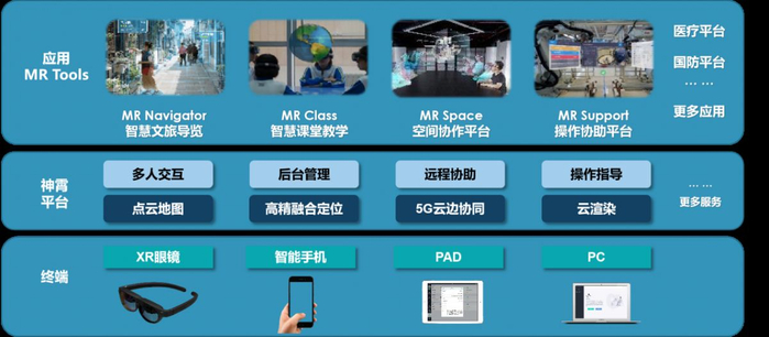 “神霄”平台架构