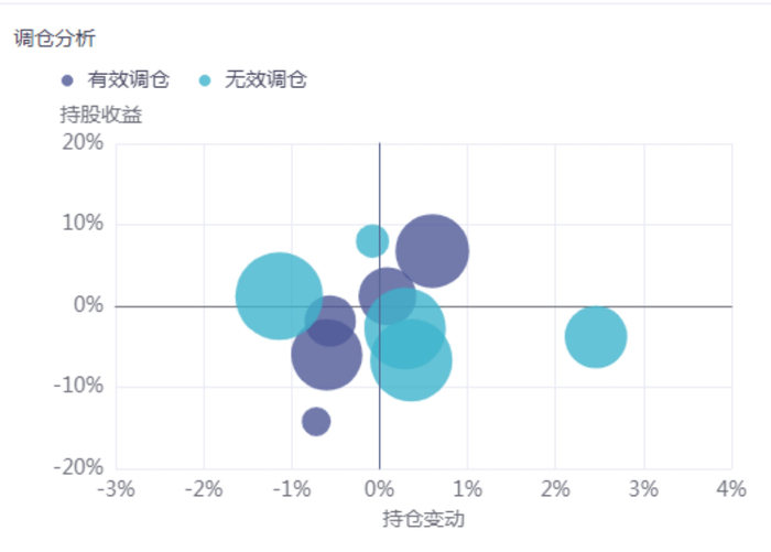  数据来源：同花顺、金斧子投研中心