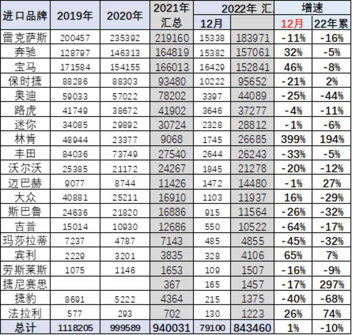 图片来源：乘联会