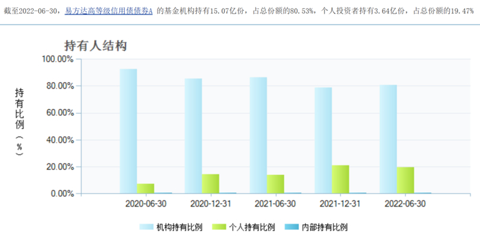 资料来源：天天基金