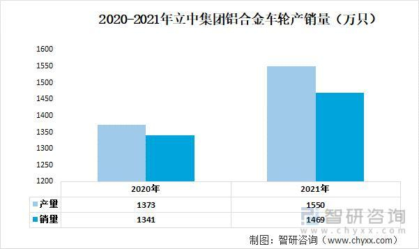 资料来源：公司年报、智研咨询整理